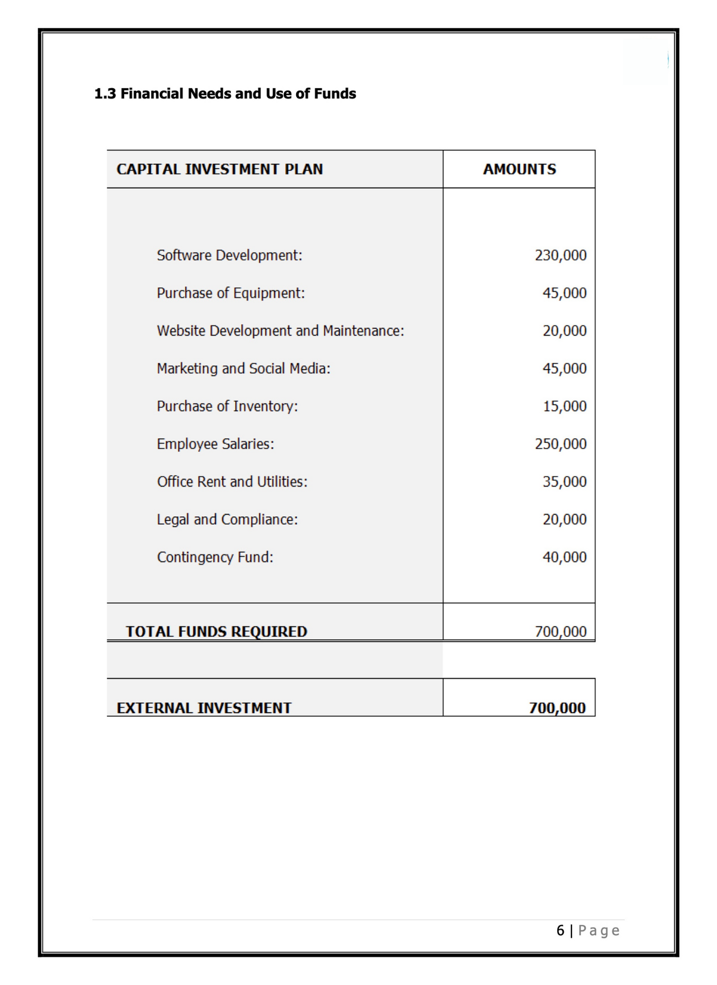Investor-Ready Business Plan & Pitch Deck Package